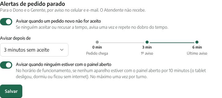 Quadro Alertas de pedido parado em Configurações → Pedidos