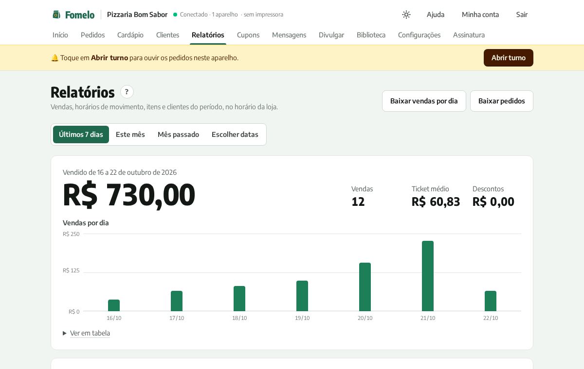 Tela de relatórios com o total vendido e as vendas por dia